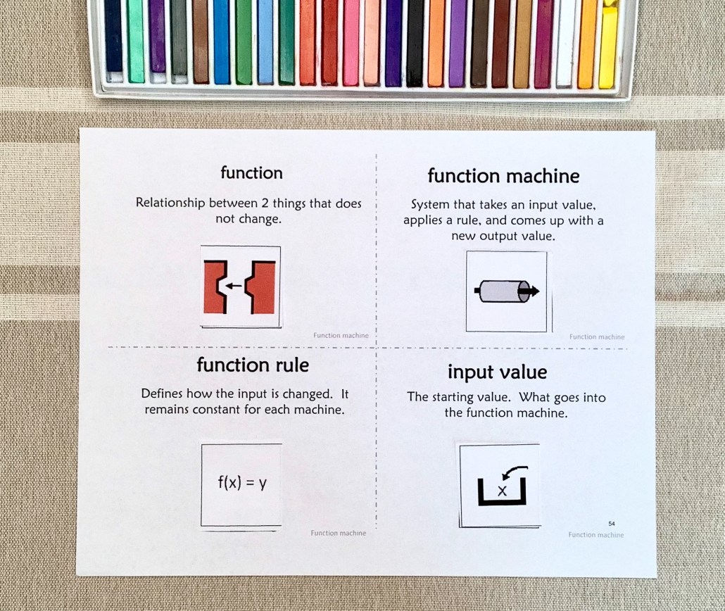 Functions vocabulary cards.
