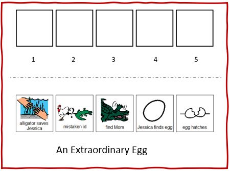 sequencing main events from An Extraordinary Egg