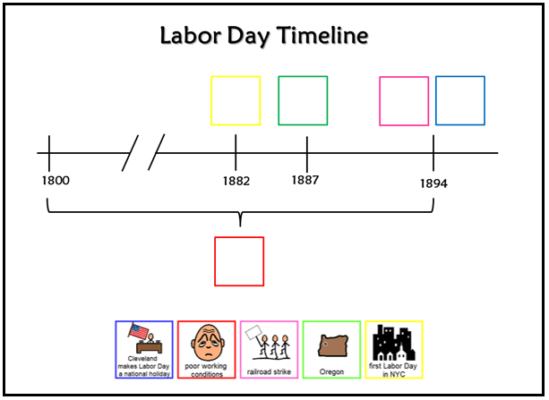 History of Labor Day timeline