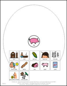 Charlotte's Web activities pig circle map