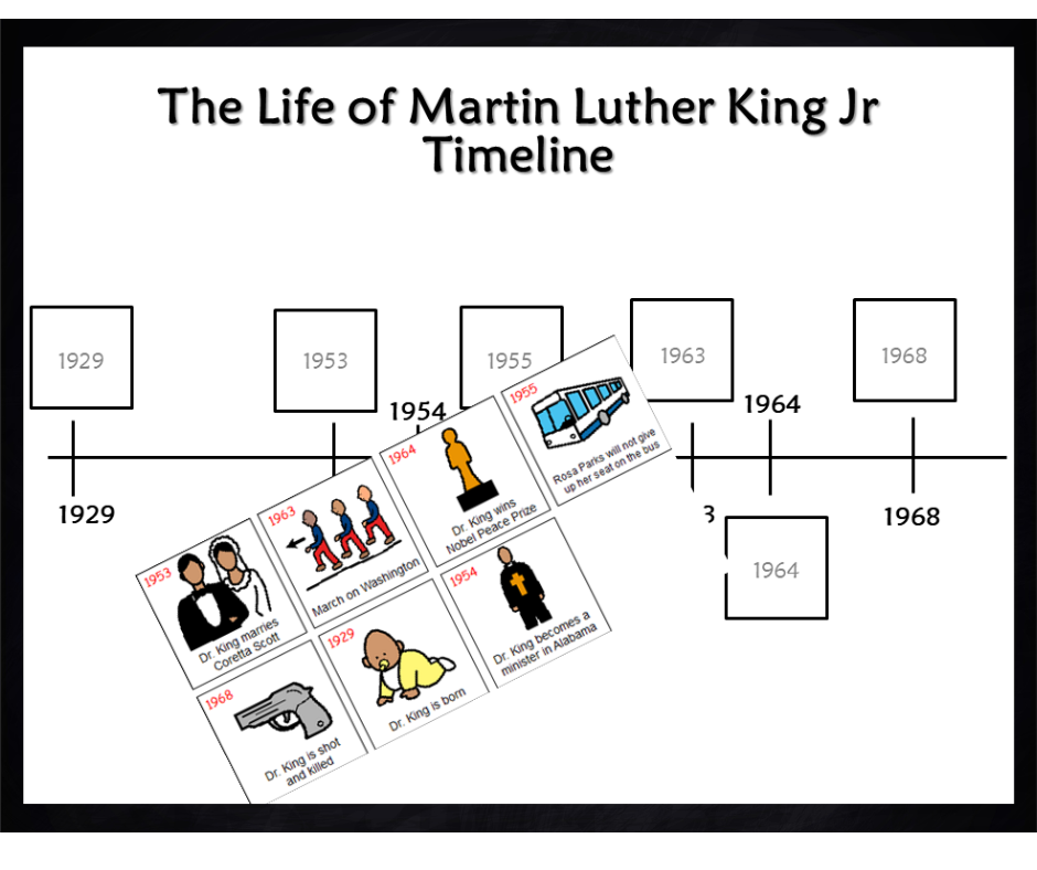 Martin Luther King activities timeline